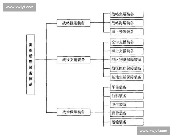 力量优势驱动下的战略布局与竞争能力提升研究
