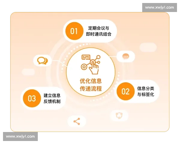 提升团队协作效率的关键策略与实践方法探索
